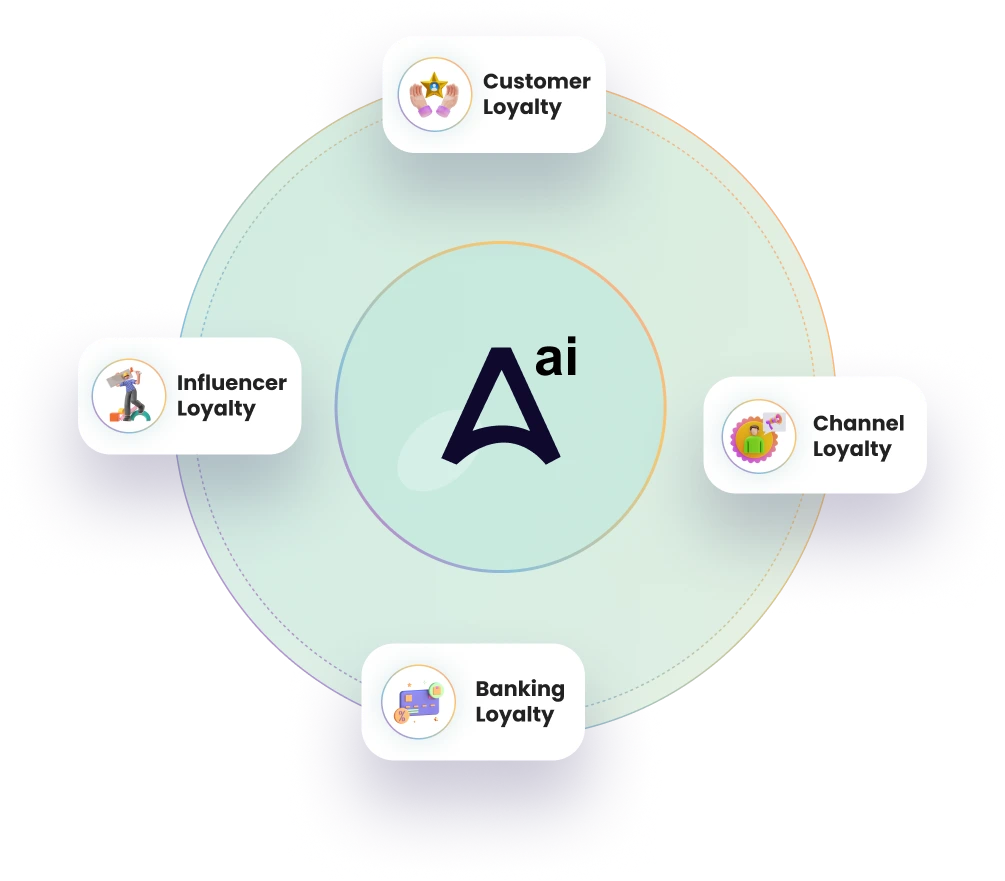 Loyalty Program Software