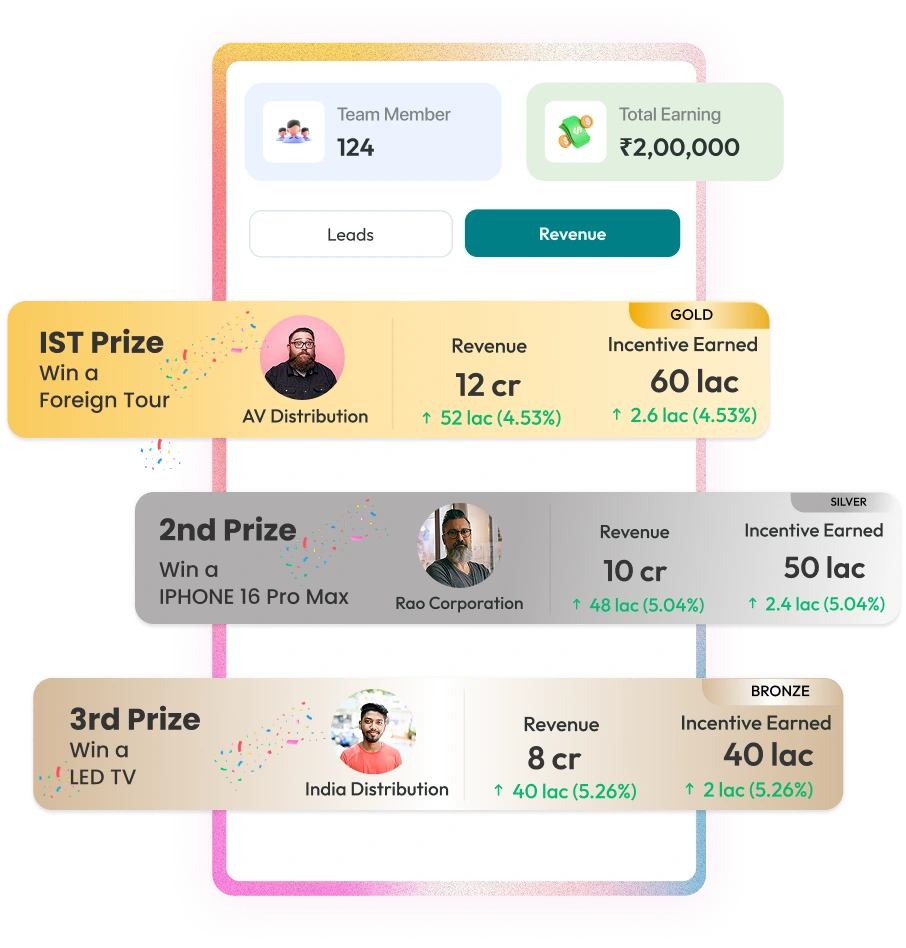 Distributor and Channel Incentive Compensation Platform