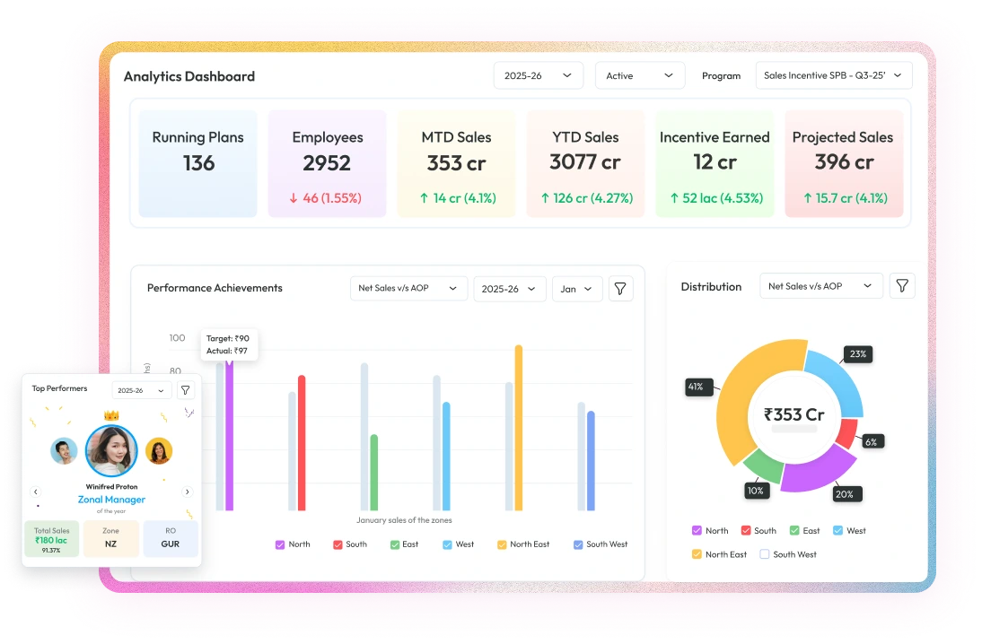 Forecasting and Simulation